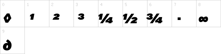 Numbers