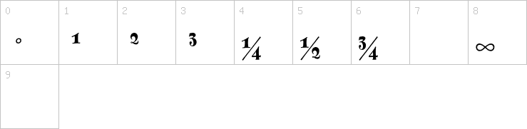 Numbers