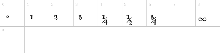 Numbers
