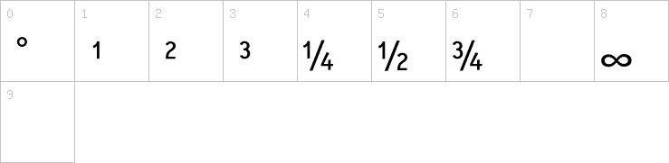 Numbers