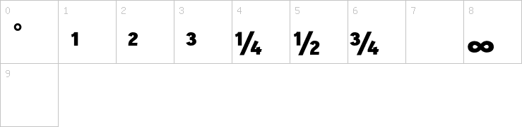 Numbers