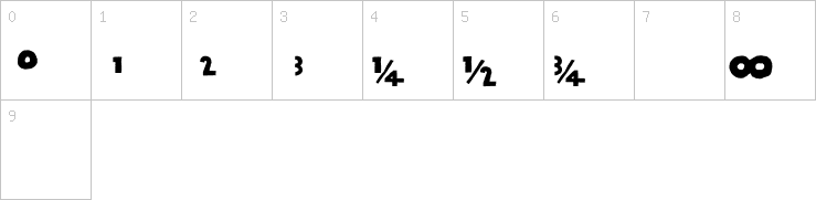 Numbers
