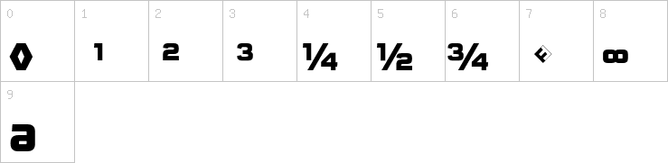 Numbers