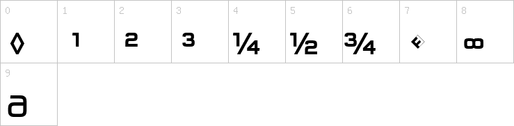 Numbers
