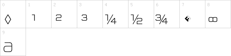 Numbers