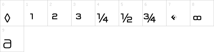 Numbers