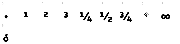 Numbers