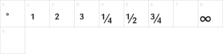 Numbers