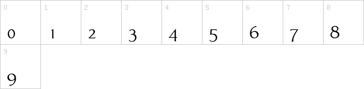 Numbers