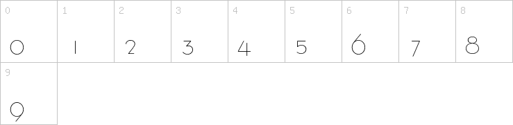 Numbers