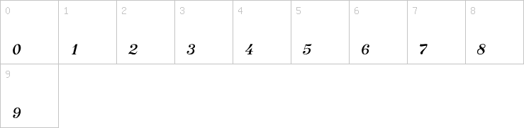 Numbers