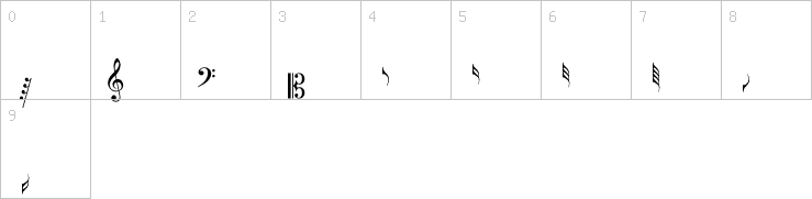 Numbers