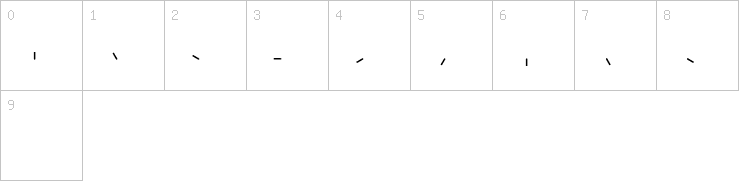 Numbers