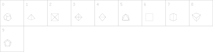 Numbers