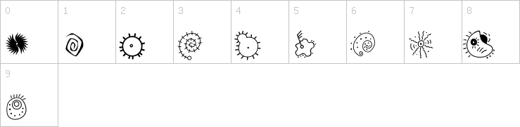 Numbers