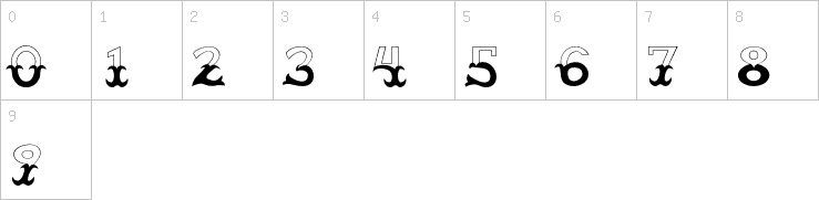 Numbers