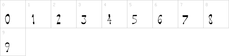 Numbers
