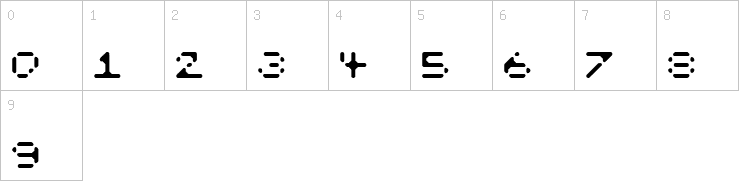 Numbers