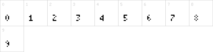Numbers