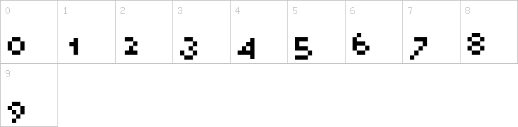 Numbers