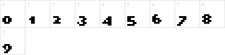 Numbers