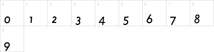 Numbers