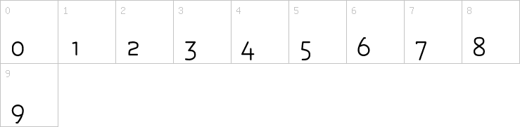 Numbers