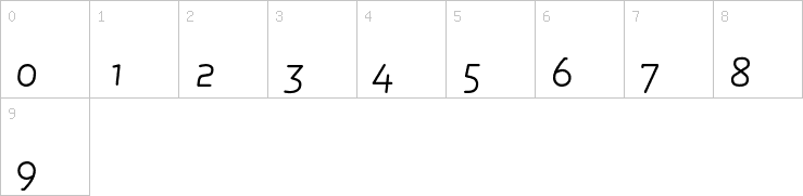 Numbers