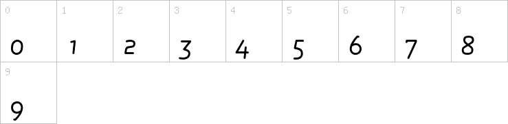 Numbers