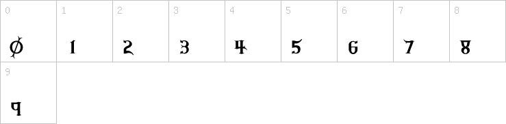 Numbers