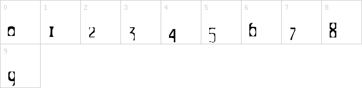 Numbers