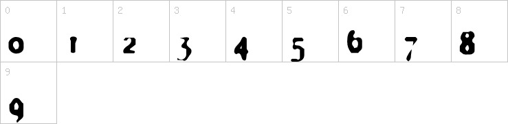 Numbers