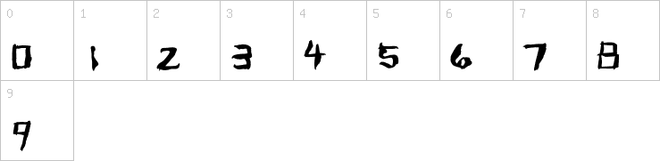 Numbers