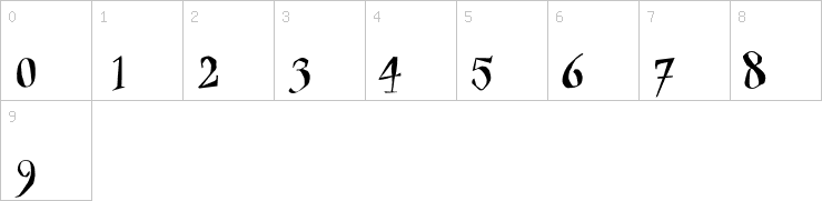 Numbers