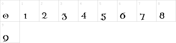 Numbers