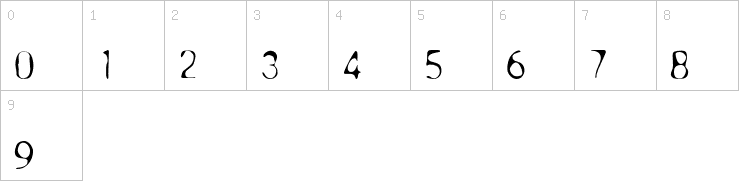 Numbers
