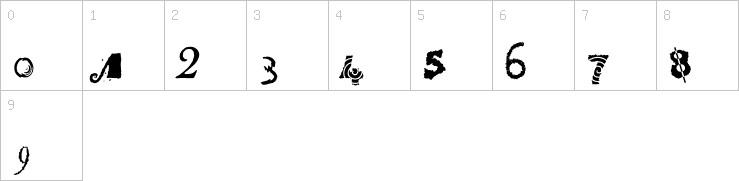 Numbers