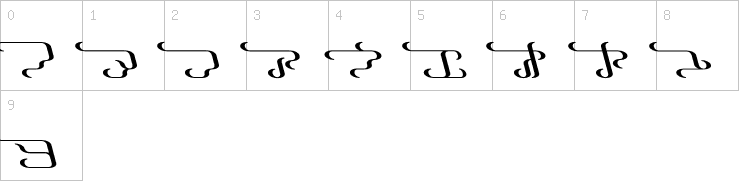 Numbers