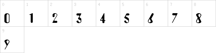 Numbers