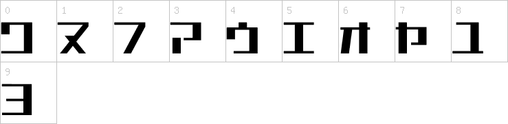 Numbers