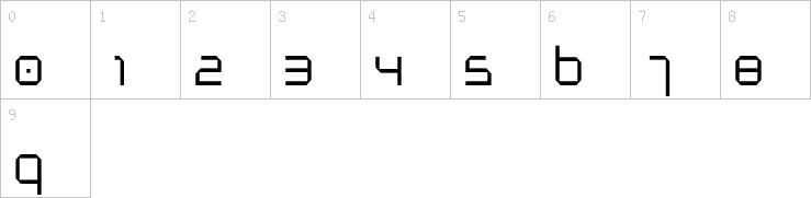 Numbers
