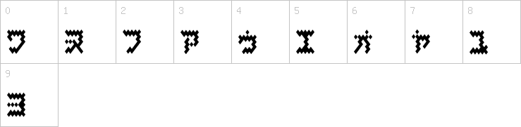 Numbers