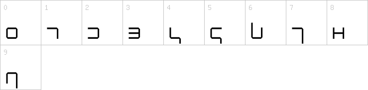 Numbers