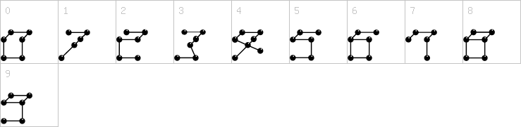 Numbers