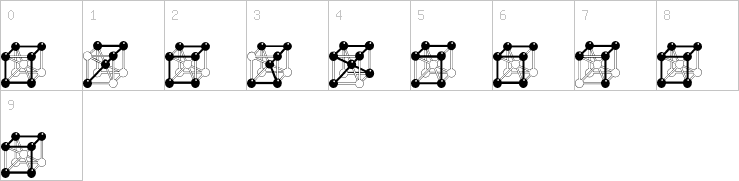 Numbers