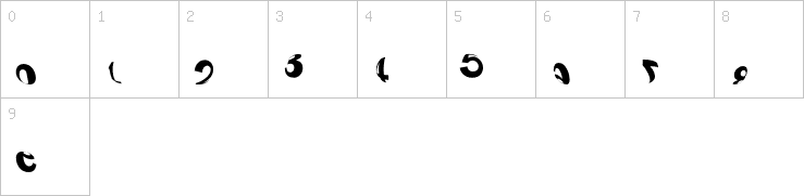 Numbers