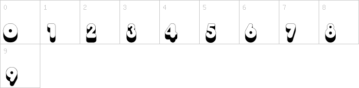Numbers