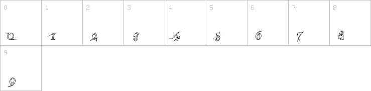Numbers