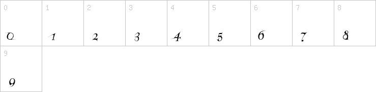 Numbers
