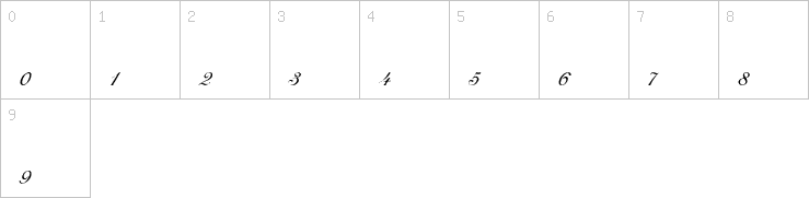 Numbers